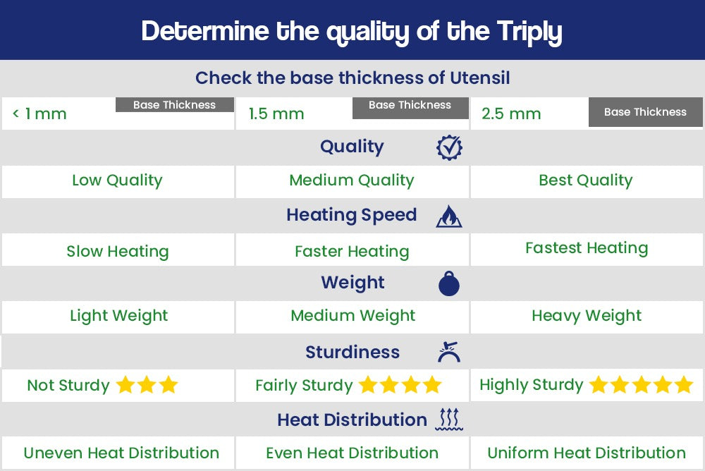 Product-Quality